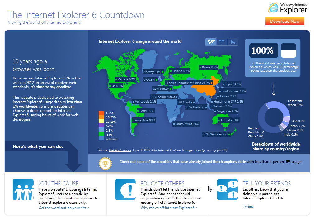 当ホームページはＩＥ６をサポートしておりません